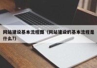 网站建设基本流程图（网站建设的基本流程是什么?）